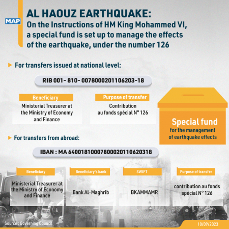 Modalities of Contribution to Special Fund 126 for Management of Earthquake Impact