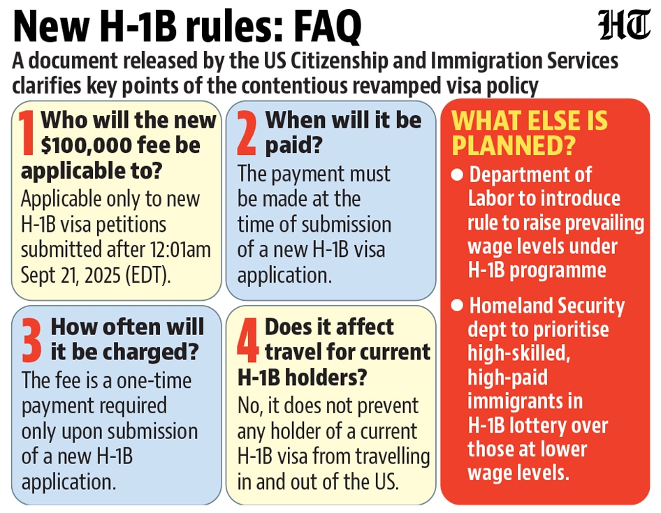 US may hike wage levels for H-1B visas, link lottery to pay
